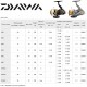 Daiwa 17 World Spin CF 3000