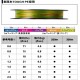 Daiwa Saltiga Durasensor 8 Braid +Si 300m - PE2 35lb-16kg